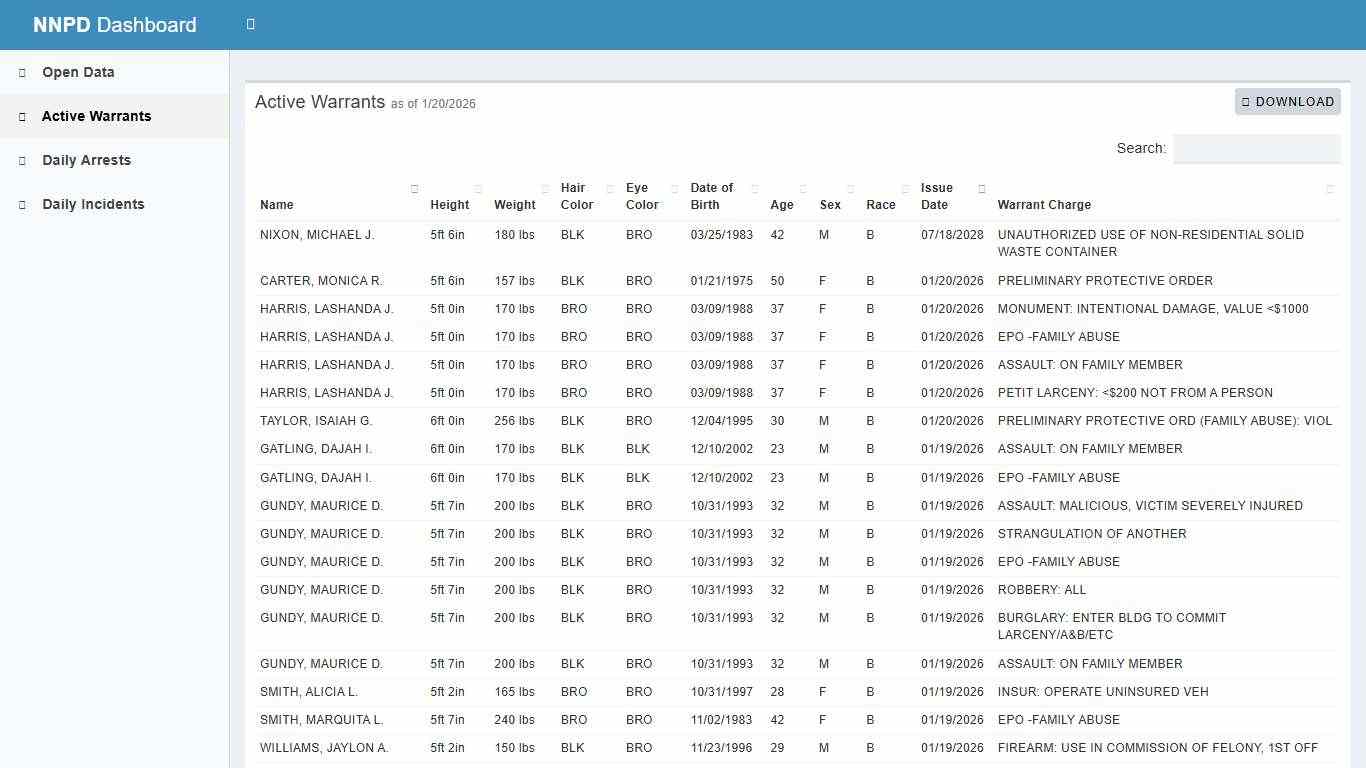NNPD Dashboard - City of Newport News